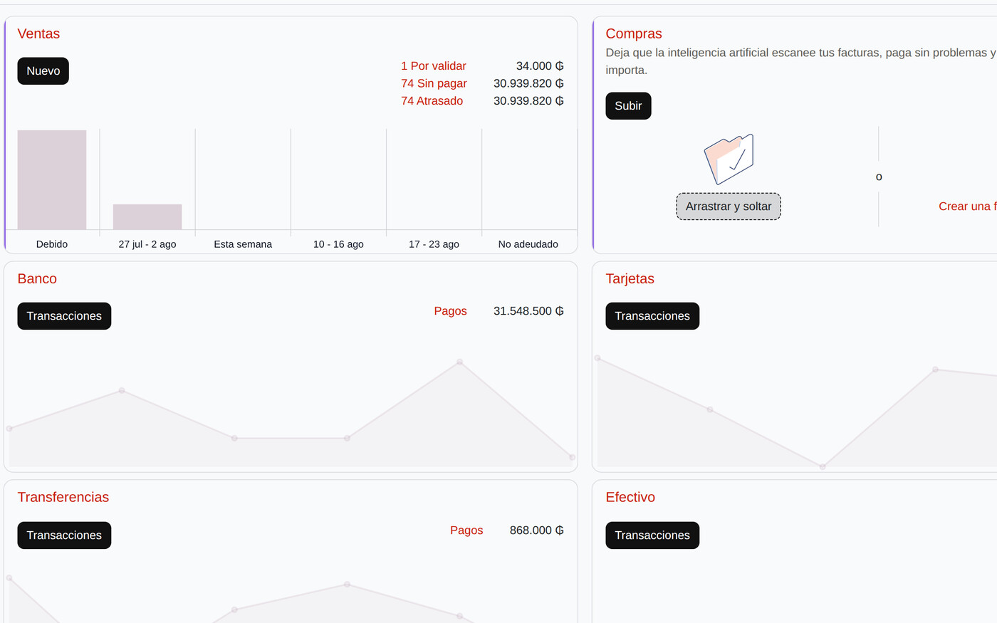 Tablero con ventas por cobrar, banco, tarjetas, transferencias y efectivo
