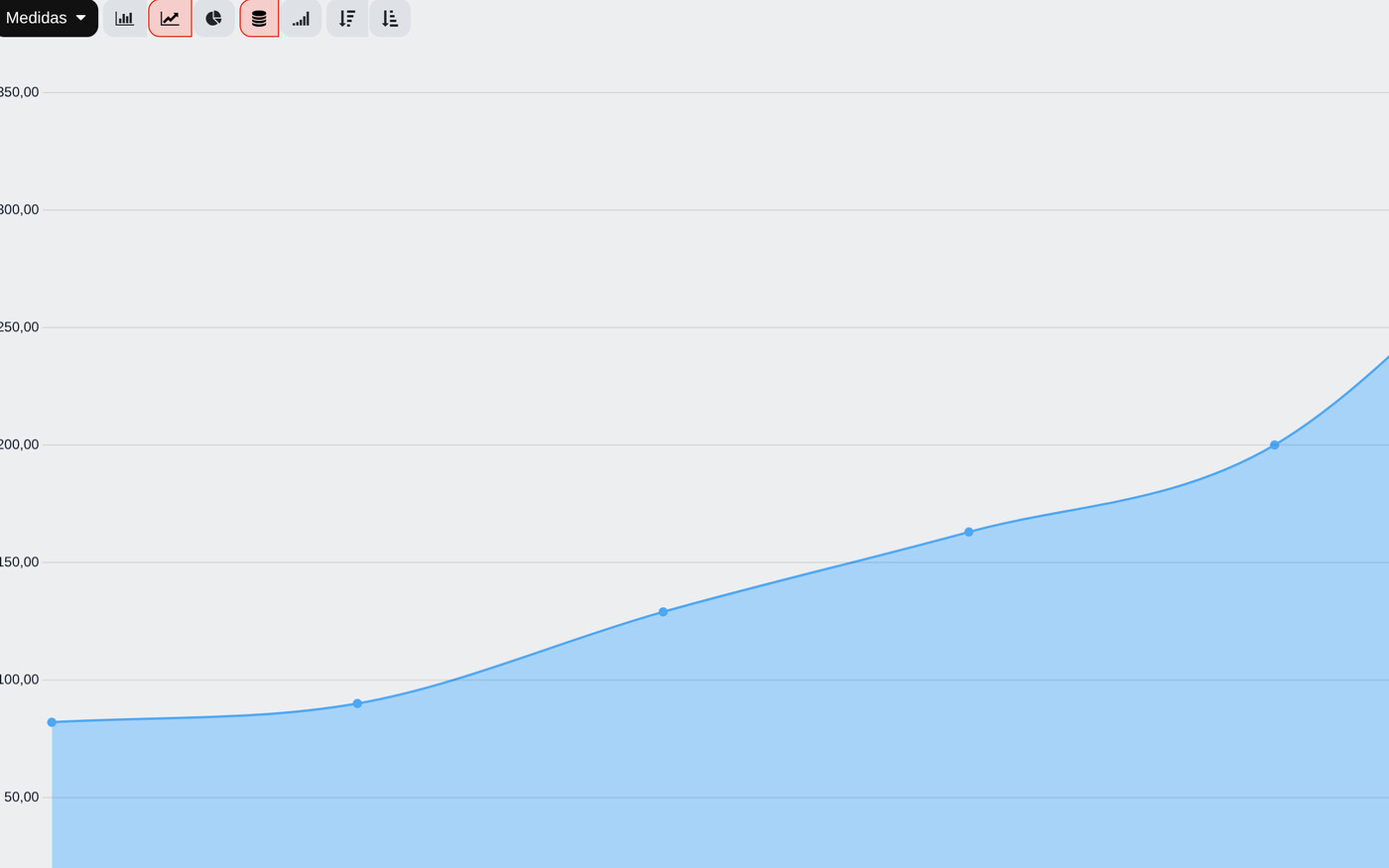 Gráfico de análisis de ventas mes a mes
